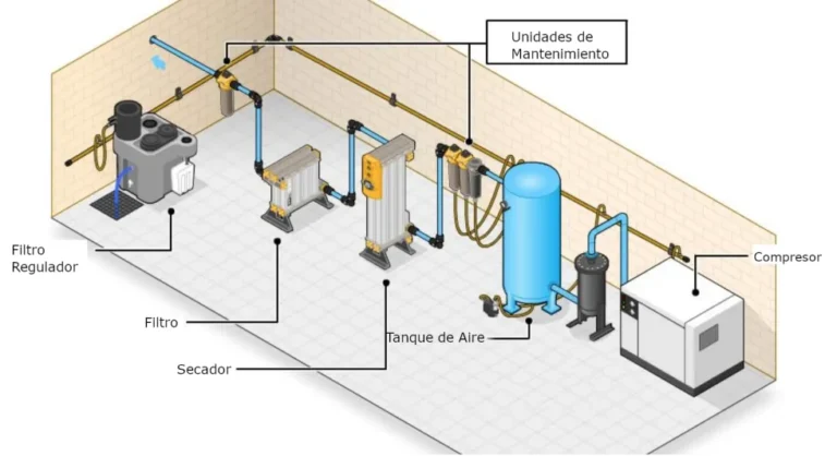 Acondicionamiento del aire en su instalación neumática