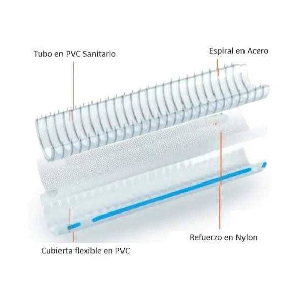 manguera-gamaflex-vp-1